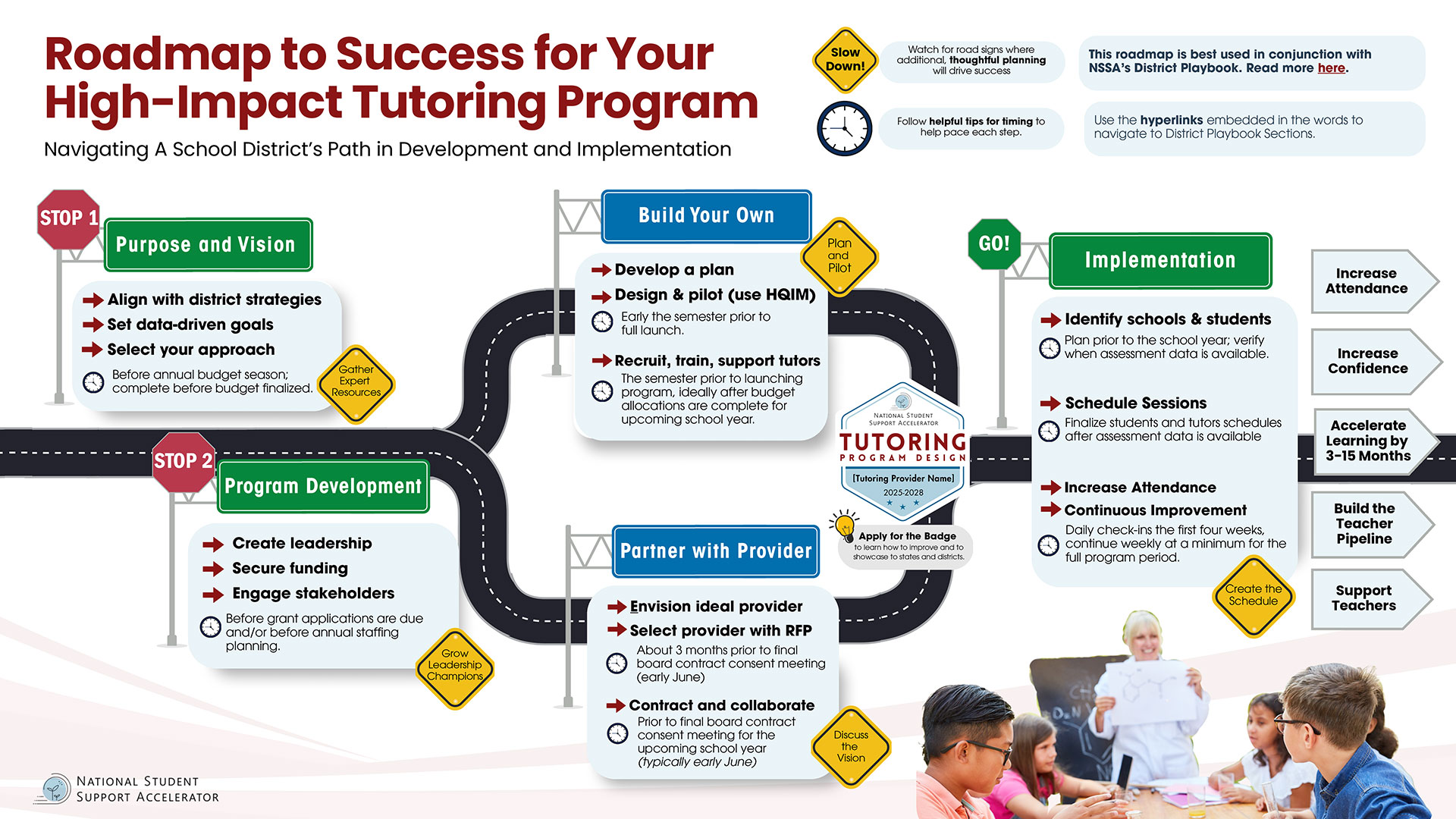 District Playbook for High-Impact Tutoring | National Student Support ...