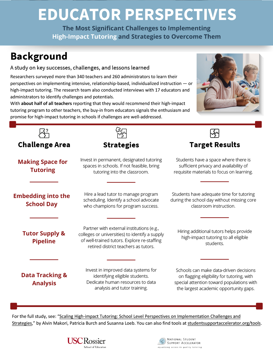 The Most Significant Challenges to Implementing High-Impact Tutoring and Strategies to Overcome Them