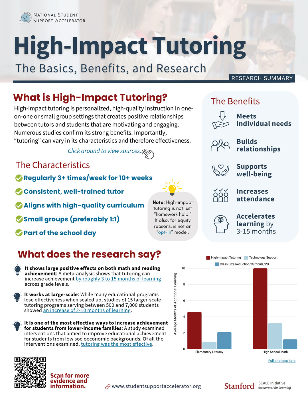 High-Impact Tutoring: The Basics, Benefits, and Research