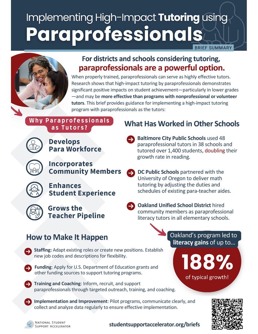 Implementing High-Impact Tutoring Using Paraprofessionals