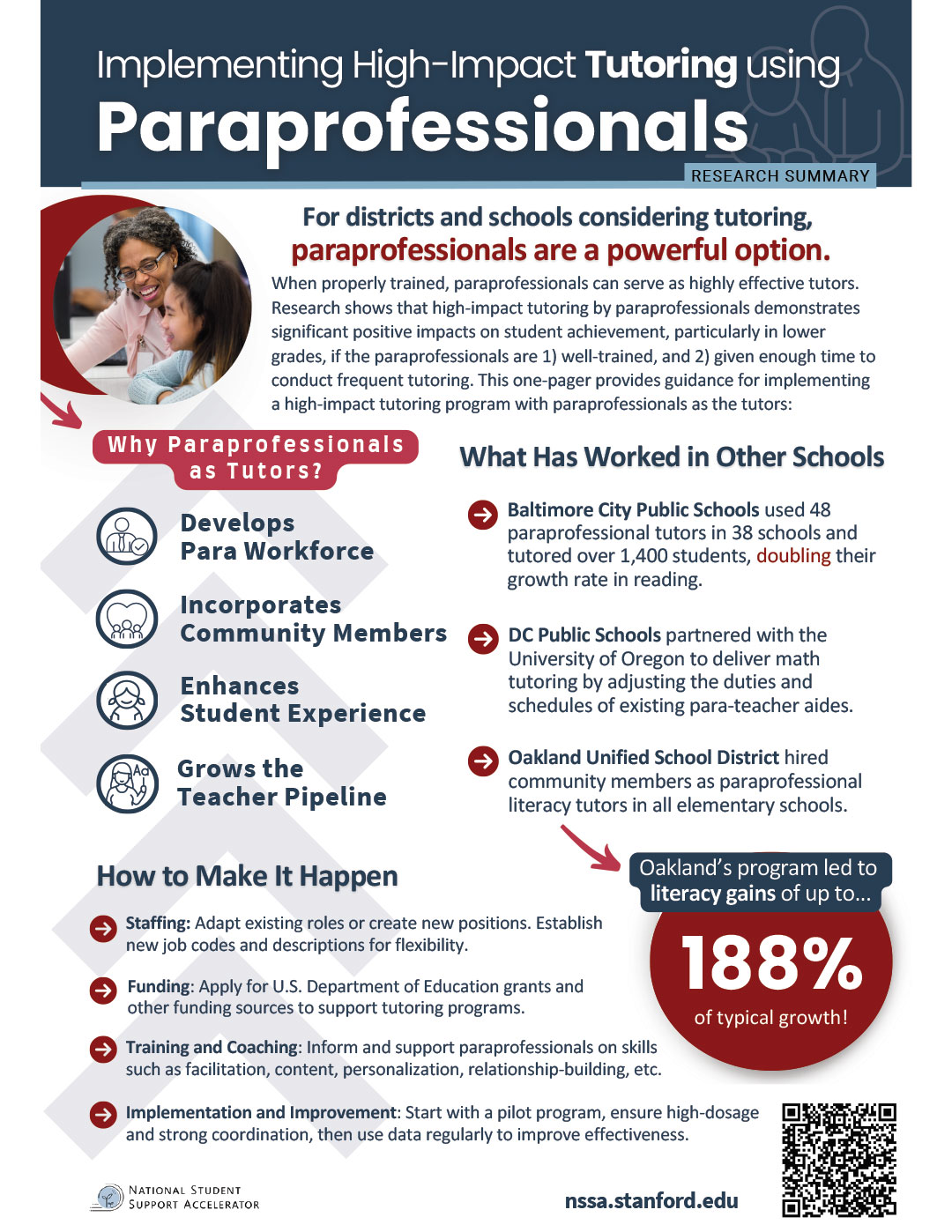 Implementing High-Impact Tutoring Using Paraprofessionals