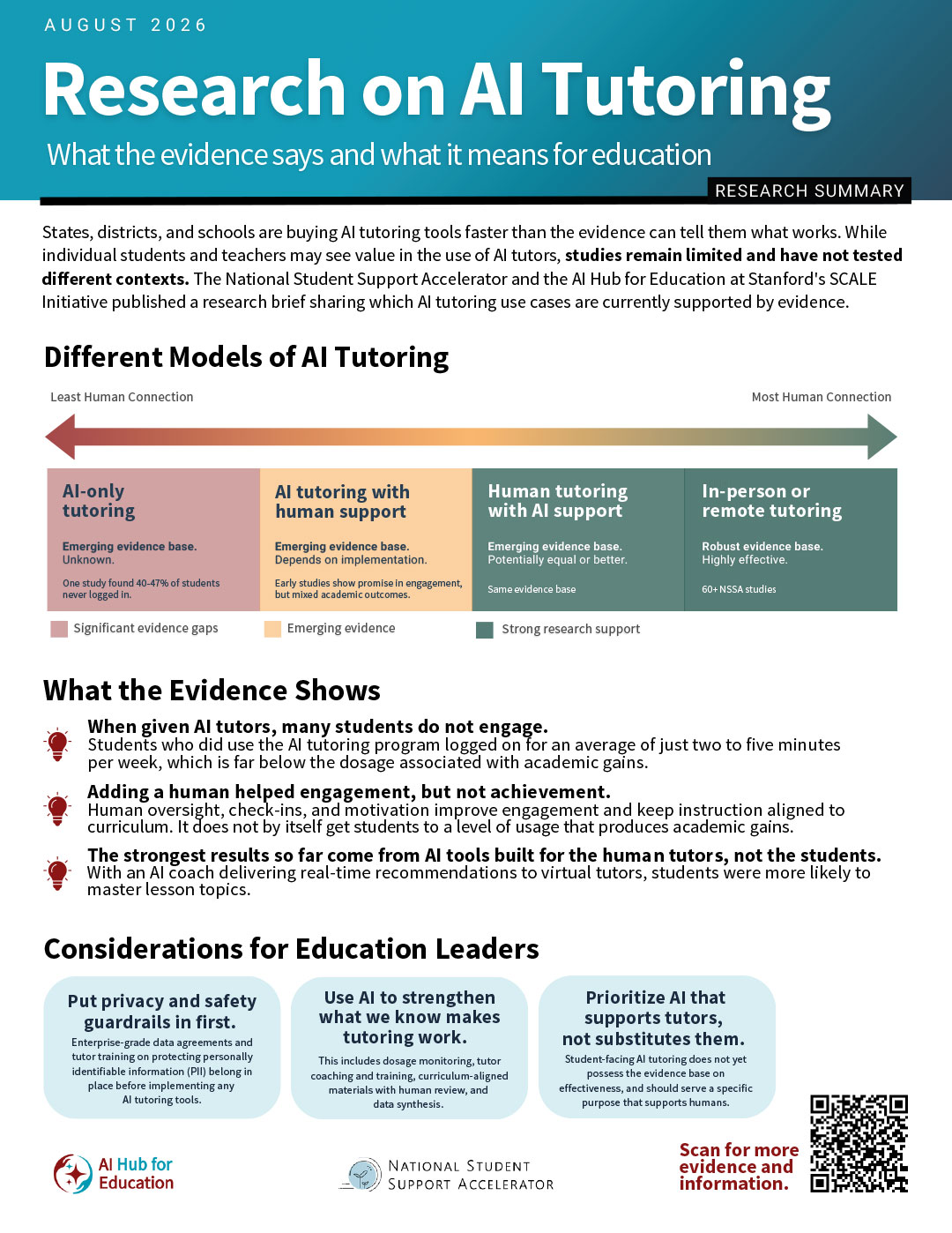 Research on AI Tutoring: What the evidence says and what it means for education