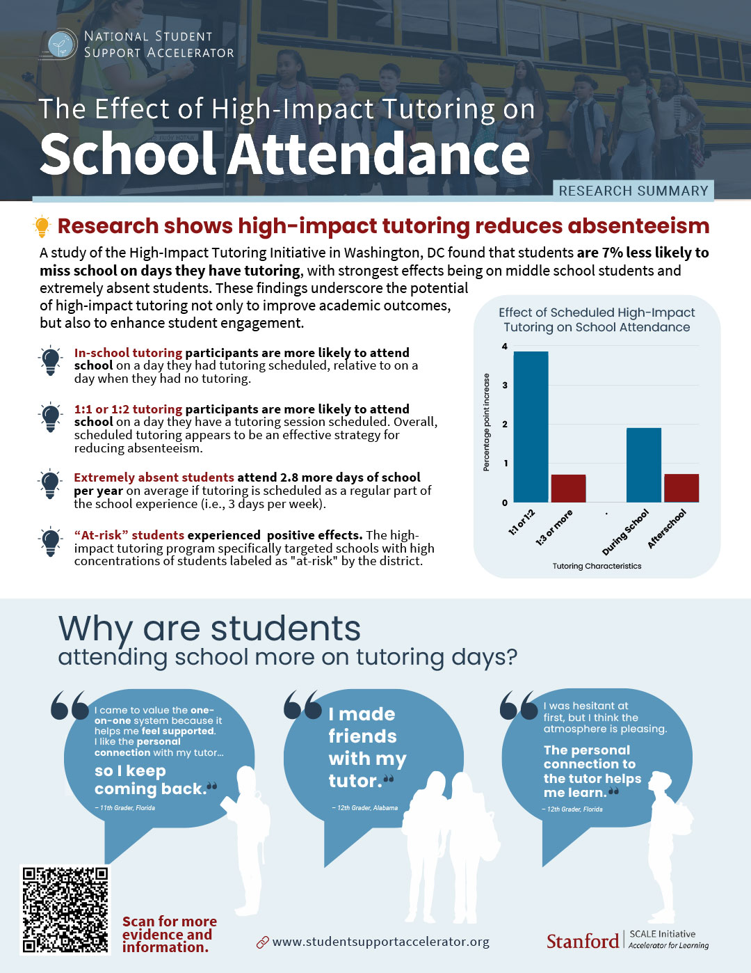 The Effect of High-Impact Tutoring on School Attendance