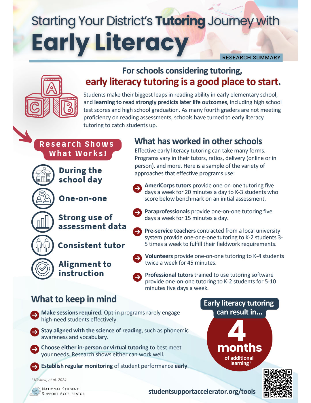 Stating Your District's Tutoring Journey with Early Literacy