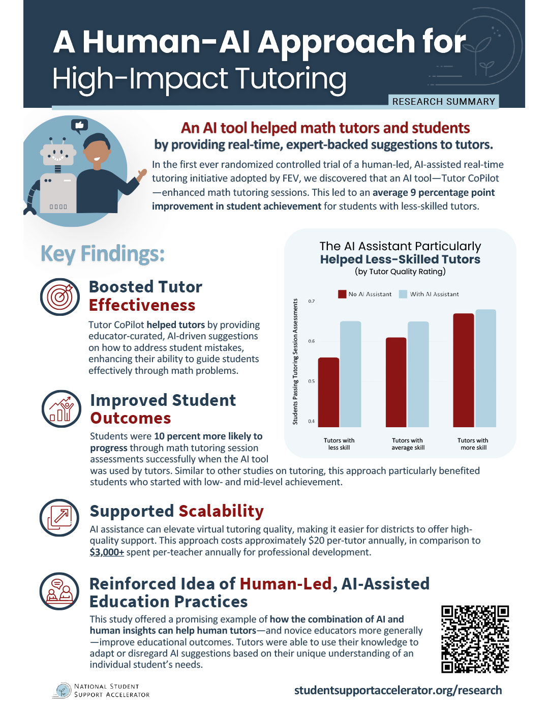 A Human-AI Approach for High-Impact Tutoring