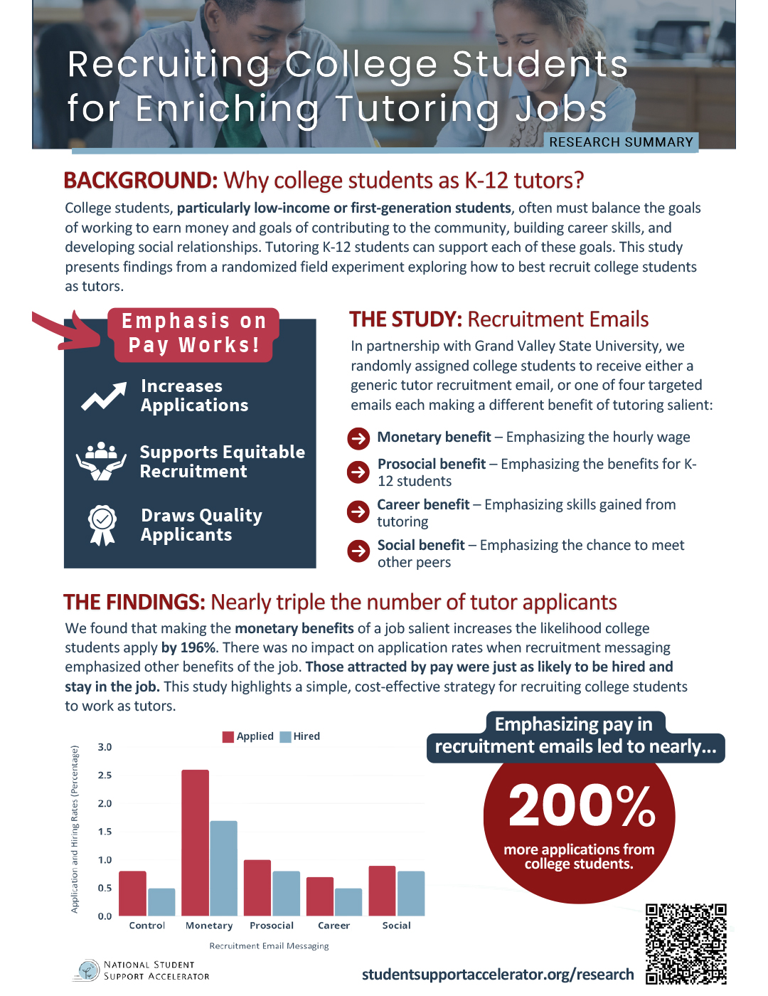 Recruiting College Students for Enriching Tutoring Jobs