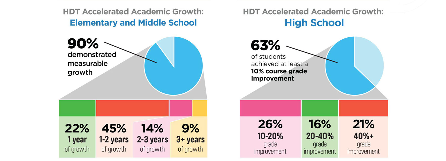 Now Available On Demand: Tutoring That Fits—Aligning High-Impact Models with Your District’s Priorities