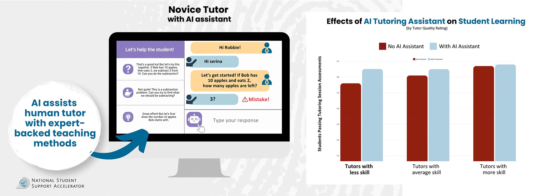  Tutor CoPilot: A Human-AI Approach for Scaling Real-Time Expertise